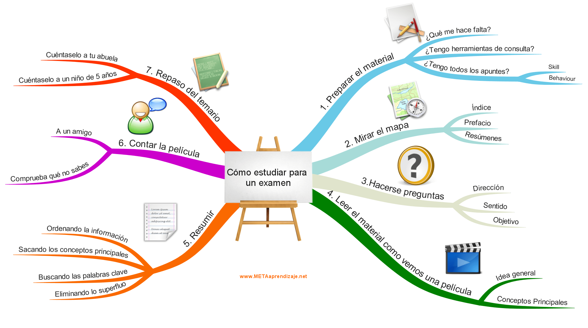 Como-estudiar-para-un-exámen