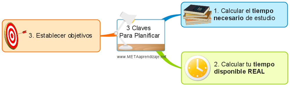 3-Claves--Para-Planificar