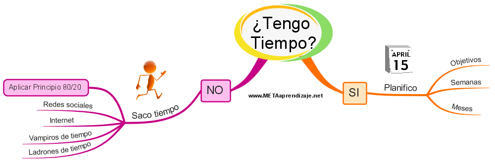 Tengo--Tiempo